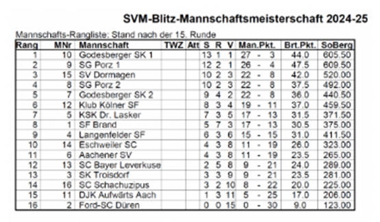 SVMBlitz02
